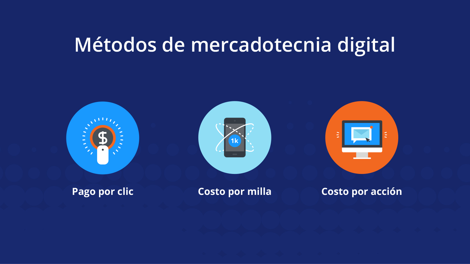 Métodos de marketing digital