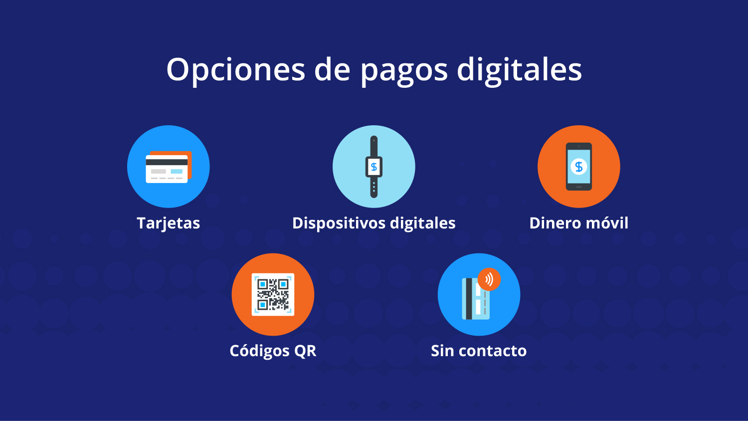 Opciones de pago digital